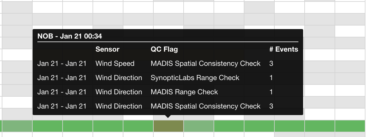 QC Segments