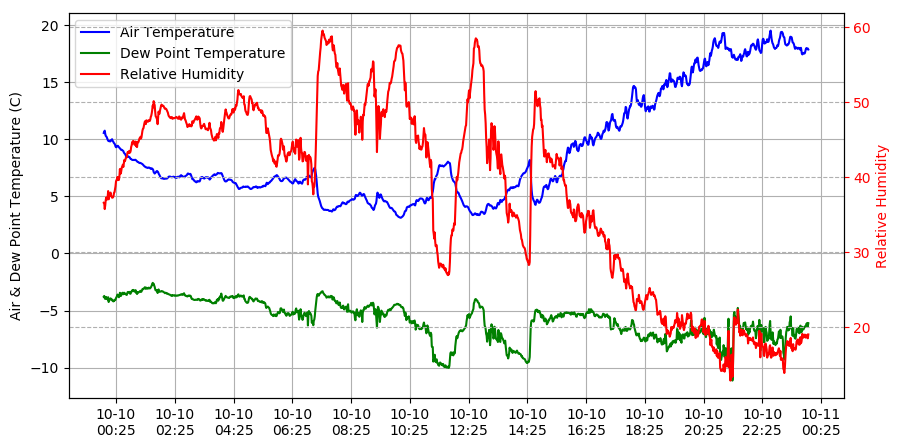 Time Series API
